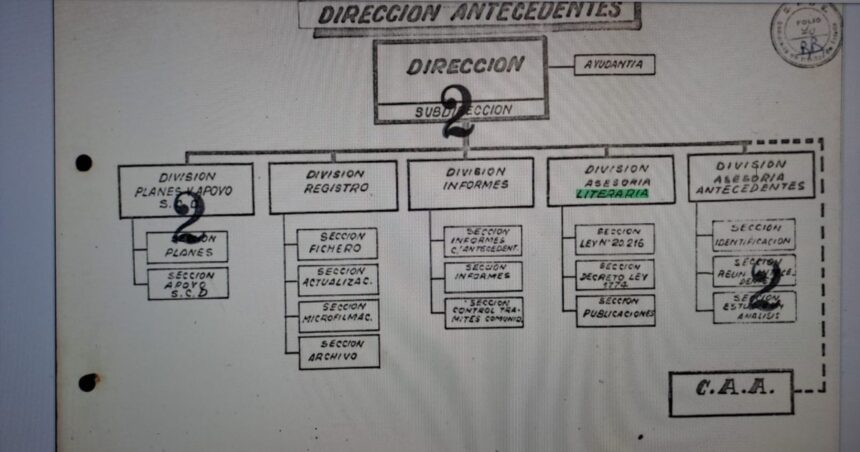 como-funcionaba-la-asesoria-literaria-de-la-side-de-la-dictadura-para-prohibir-libros-y-hacer-operaciones-de-accion-psicologica