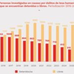 a-50-anos-del-golpe-de-estado,-1.231-personas-fueron-condenadas-por-crimenes-de-lesa-humanidad-en-361-sentencias-dictadas-desde-2006