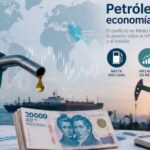 petroleo-arriba-de-us$100:-como-impacta-la-guerra-en-la-nafta,-la-inflacion-y-el-dolar-en-argentina