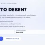 asi-funciona-la-plataforma-que-expuso-los-prestamos-del-banco-nacion-a-funcionarios