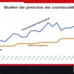 en-“qr!”,-hernan-letcher-advirtio-sobre-el-“buffer-de-precios”:-“lo-que-no-te-cobran-ahora,-te-lo-cobran-despues”