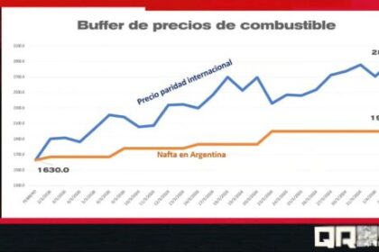 en-“qr!”,-hernan-letcher-advirtio-sobre-el-“buffer-de-precios”:-“lo-que-no-te-cobran-ahora,-te-lo-cobran-despues”