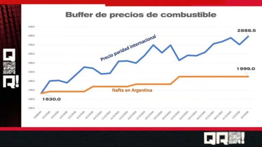 en-“qr!”,-hernan-letcher-advirtio-sobre-el-“buffer-de-precios”:-“lo-que-no-te-cobran-ahora,-te-lo-cobran-despues”