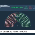 uno-por-uno,-que-diputados-votaron-a-favor-de-los-cambios-a-la-ley-de-glaciares-y-cuales-en-contra
