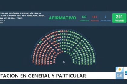 uno-por-uno,-que-diputados-votaron-a-favor-de-los-cambios-a-la-ley-de-glaciares-y-cuales-en-contra