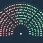 reforma-a-la-ley-de-glaciares-|-con-137-votos,-diputados-dio-sancion-definitiva-a-la-iniciativa-del-oficialismo-en-medio-de-duras-criticas-de-la-oposicion