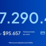 factura-de-credito:-mas-problemas-que-beneficios-para-las-pymes
