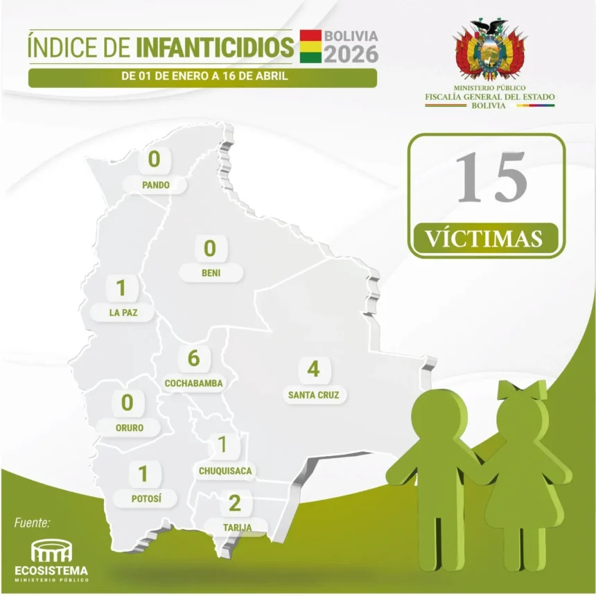 investigan-un-infanticidio-seguido-de-suicidio-en-tarija