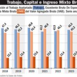 ¿es-este-el-peor-momento-del-gobierno-nacional?