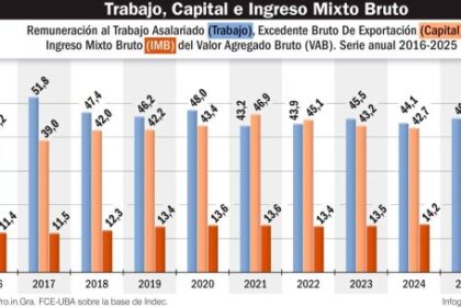 ¿es-este-el-peor-momento-del-gobierno-nacional?