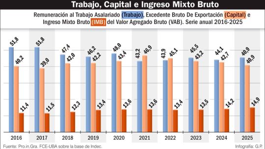 ¿es-este-el-peor-momento-del-gobierno-nacional?