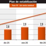 ¿por-que-no-baja-la-inflacion-en-argentina?
