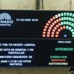 indemnizaciones,-vacaciones,-banco-de-horas-y-huelgas:-los-puntos-de-la-reforma-laboral-que-estan-vigentes-tras-el-fallo-de-la-camara-del-trabajo