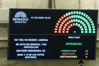 indemnizaciones,-vacaciones,-banco-de-horas-y-huelgas:-los-puntos-de-la-reforma-laboral-que-estan-vigentes-tras-el-fallo-de-la-camara-del-trabajo