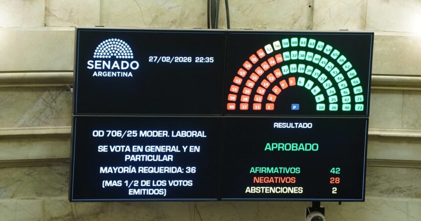 indemnizaciones,-vacaciones,-banco-de-horas-y-huelgas:-los-puntos-de-la-reforma-laboral-que-estan-vigentes-tras-el-fallo-de-la-camara-del-trabajo