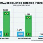 el-freno-al-potencial-exportador-argentino