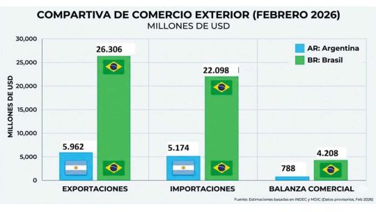 el-freno-al-potencial-exportador-argentino