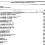 free-shop,-hoteles-de-lujo-y-millones-en-efectivo:-el-informe-de-adorni-revelo-los-gastos-millonarios-de-una-empresa-del-estado