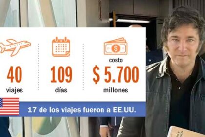 en-todos-los-viajes-al-exterior-de-javier-milei,-el-gobierno-ya-gasto-mas-de-$-5.700-millones