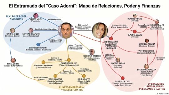 uno-por-uno,-a-quienes-salpico-manuel-adorni-desde-que-se-filtro-la-foto-de-nueva-york
