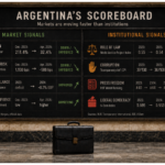 argentina-is-safer-to-lend-to.-is-it-safe-enough-to-invest-long-term?
