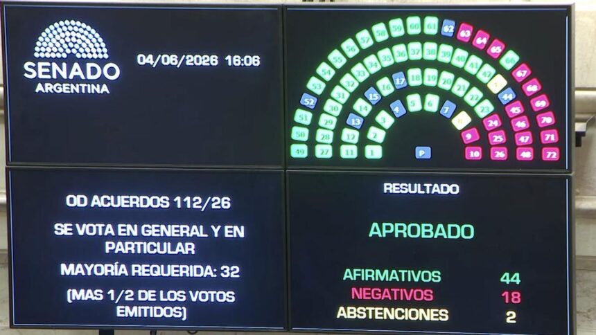 senate-approves-judicial-nominee-milei-wanted-to-withdraw