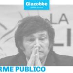 nueva-encuesta:-bullrich-y-kicillof-siguen-superando-a-milei-en-imagen-positiva,-y-se-le-acerca-bregman