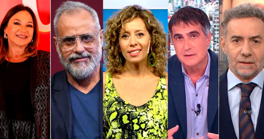 guerra-de-los-canales-de-noticias:-tn-lider,-pero-a24-desplaza-del-segundo-lugar-a-c5n-en-el-horario-de-la-manana