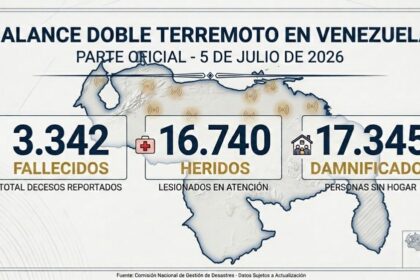 cifras-oficiales:-3342-fallecidos,-16740-heridos-y-17.345-damnificados-a-11-dias-de-sismos