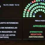 una-ley-de-tierras-con-16-versiones-y-votos-que-no-aparecen