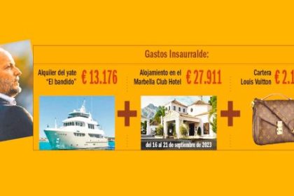 el-detalle-de-los-exoticos-gastos-de-insaurralde-y-cirio-en-el-viaje-de-“el-bandido”