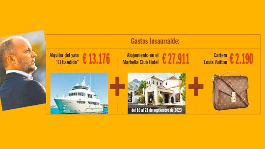 el-detalle-de-los-exoticos-gastos-de-insaurralde-y-cirio-en-el-viaje-de-“el-bandido”