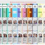 bup:-un-estreno-mas-caro-que-aumento-los-votos-nulos-y-no-sumo-nuevos-electores
