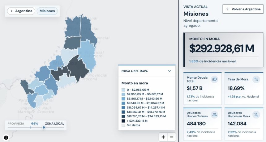 en-misiones-hay-casi-300-mil-millones-de-deuda-en-mora,-los-jovenes-y-la-zona-centro-concentran-la-mayor-parte-de-ella
