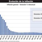 los-aciertos-y-desafios-economicos-del-gobierno