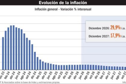 los-aciertos-y-desafios-economicos-del-gobierno