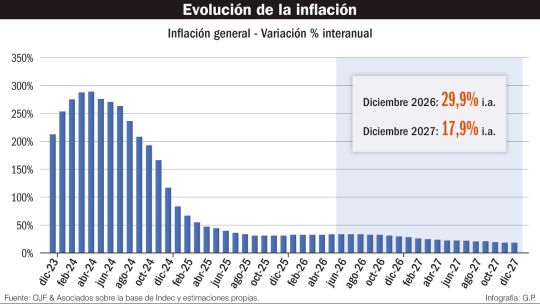 los-aciertos-y-desafios-economicos-del-gobierno