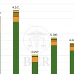 estiman-que-el-agro-aportara-us$-4.613-millones-en-retenciones-durante-2026