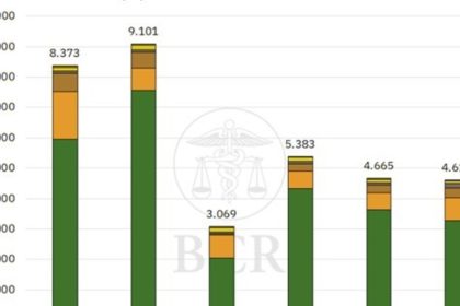 estiman-que-el-agro-aportara-us$-4.613-millones-en-retenciones-durante-2026