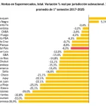misiones-registra-una-de-las-mayores-caidas-de-ventas-en-supermercados-en-comparacion-al-promedio-historico