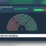 deputies-back-milei’s-push-to-reform-central-bank-charter