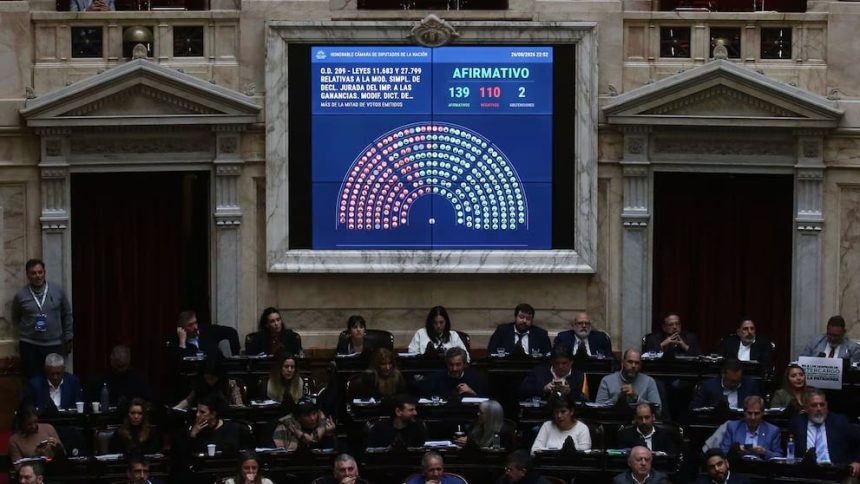 diputados-dio-media-sancion-a-la-nueva-ley-de-inocencia-fiscal-con-139-votos-a-favor
