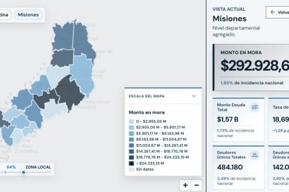 misiones-tiene-mas-de-142-mil-deudores-en-mora-y-el-monto-total-supera-los-300-mil-millones-de-pesos