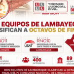 lambayeque:-dos-equipos-de-la-usat-clasifican-a-octavos-de-final-de-concurso-de-litigacion-oral-civil