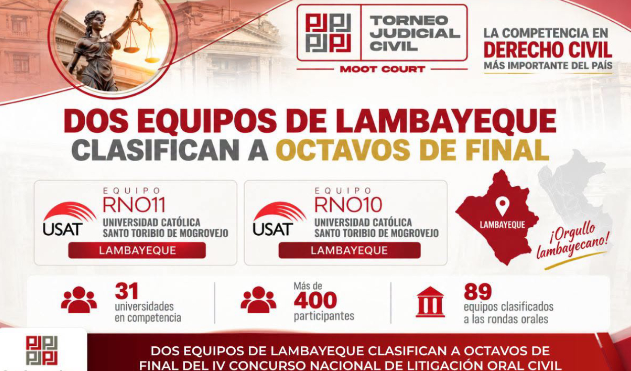 lambayeque:-dos-equipos-de-la-usat-clasifican-a-octavos-de-final-de-concurso-de-litigacion-oral-civil