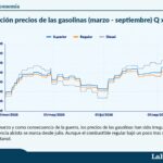 de-q25-a-mas-de-q50-al-consumidor:-asi-se-ha-disparado-el-precio-del-diesel-en-guatemala-durante-2026