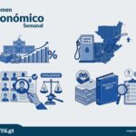 resumen-economico:-la-fed-pone-presion-a-las-tasas,-combustibles-siguen-golpeando-y-presupuesto-2027-genera-dudas