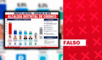 candidato-de-somos-peru-no-lidera-intencion-de-voto-para-alcalde-distrital-de-coishco,-en-ancash:-encuesta-que-le-atribuye-mas-de-40%-carece-de-validez