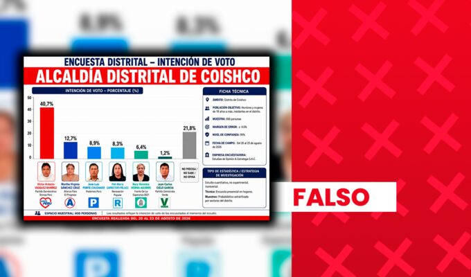 candidato-de-somos-peru-no-lidera-intencion-de-voto-para-alcalde-distrital-de-coishco,-en-ancash:-encuesta-que-le-atribuye-mas-de-40%-carece-de-validez
