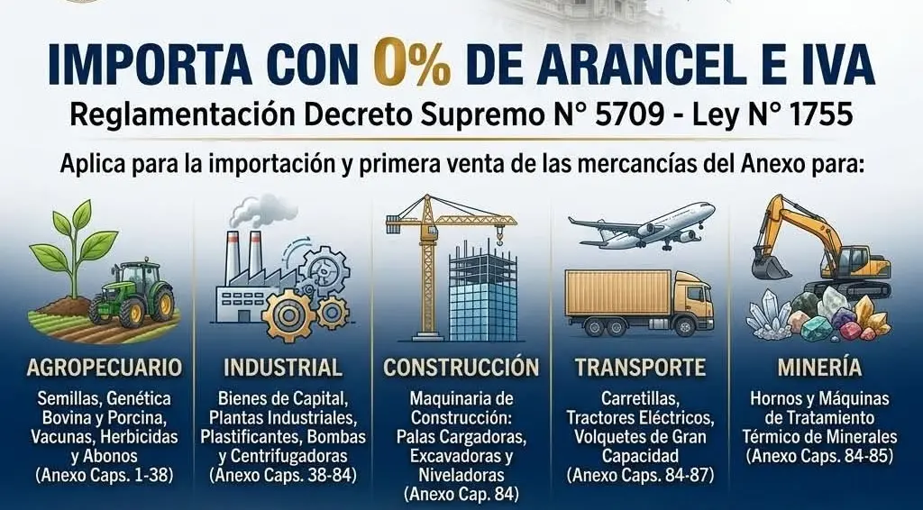 liberan-de-aranceles-a-equipos-de-trabajo-e-insumos-importados